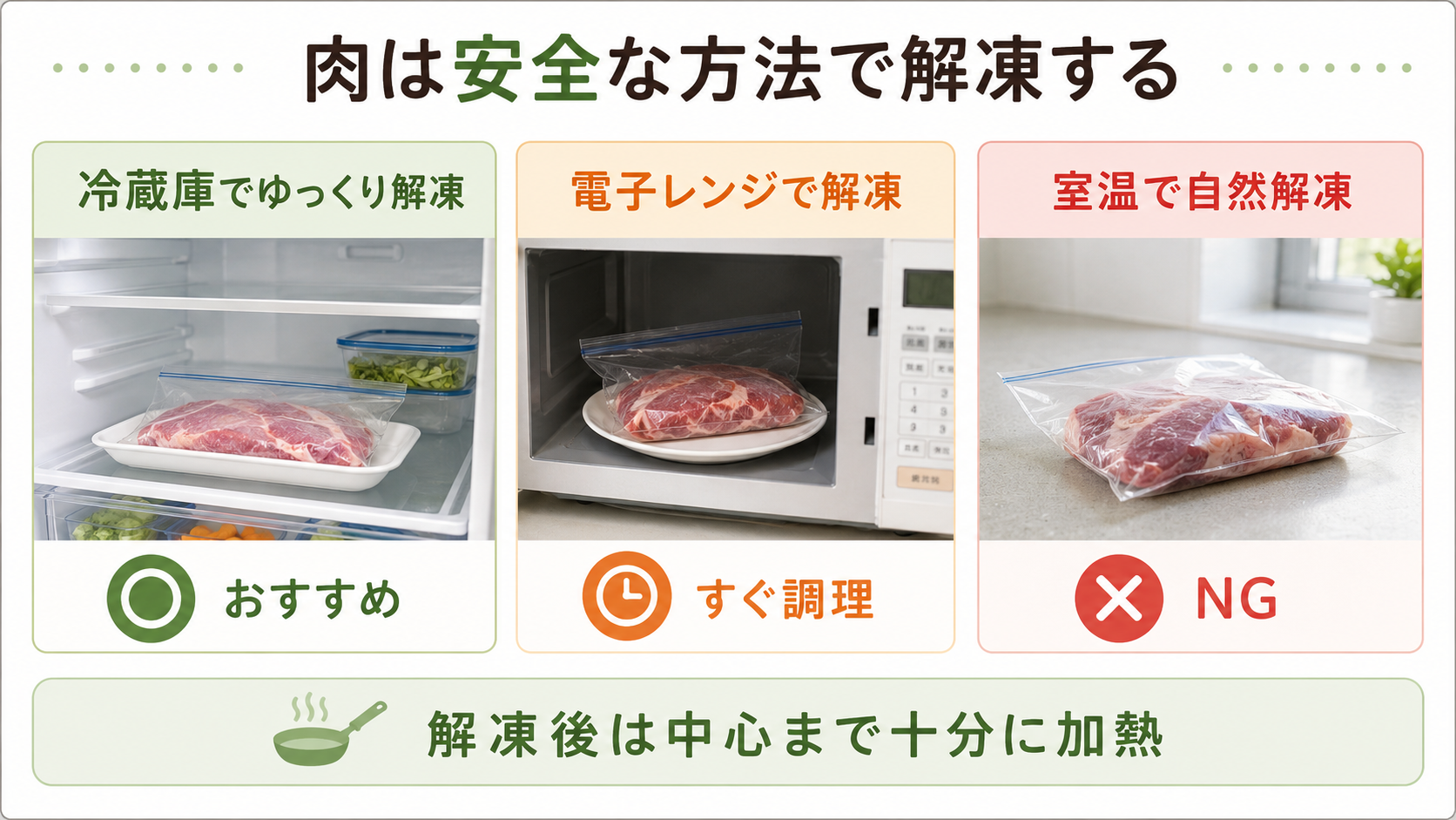 冷凍した肉を冷蔵庫や電子レンジで安全に解凍する方法